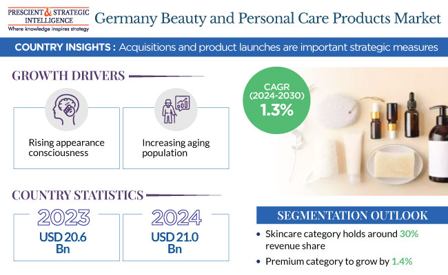 Germany Beauty and Personal Care Products Market Insights Report