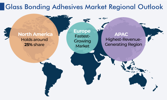 Glass Bonding Adhesives Market Regional Outlook