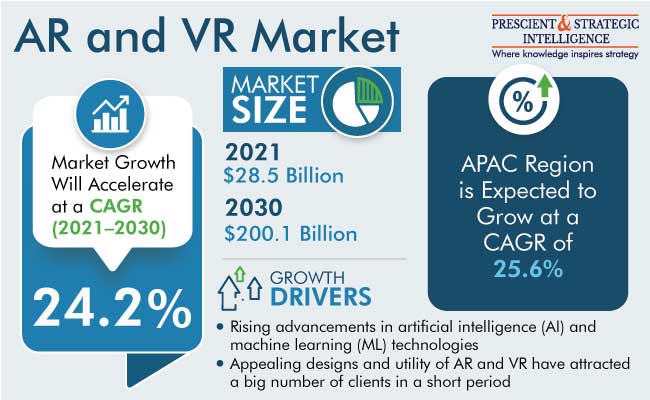 AR and VR Market, By Application