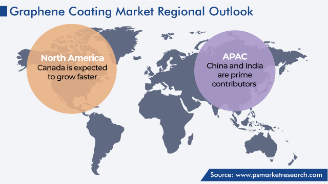 Graphene Coating Market Regional Outlook