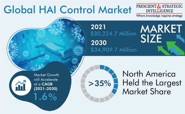 Hospital Acquired Infection Control Market Insights