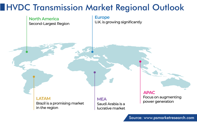 HVDC Transmission Market Geographical Analysis