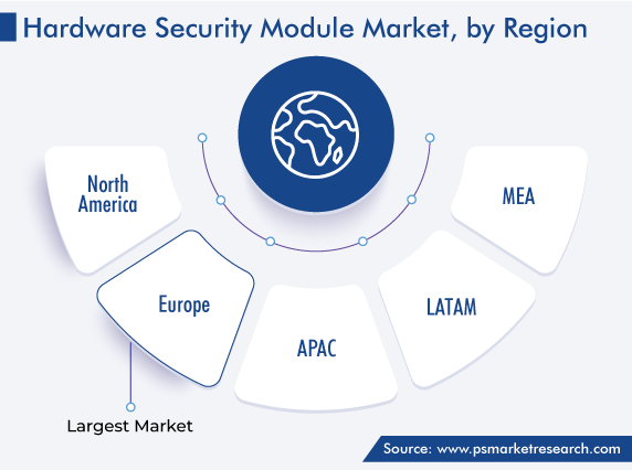 Hardware Security Module Market Regional Growth