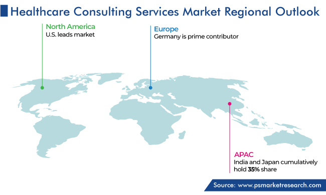 Healthcare Consulting Services Market Geographical Analysis