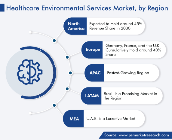 Healthcare Environmental Services Market Geographical Outlook