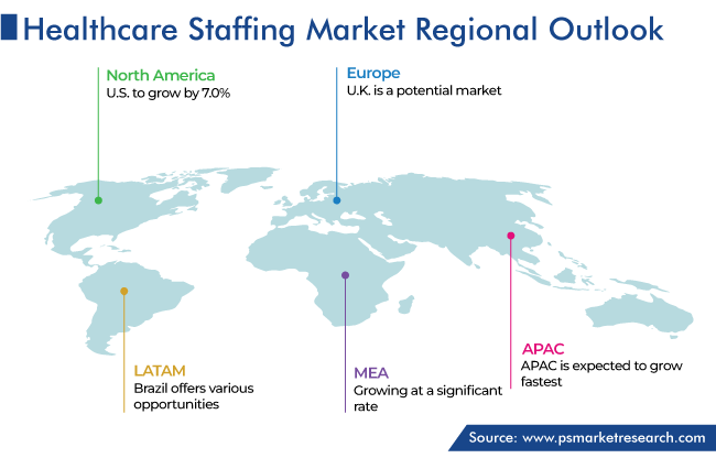 Global Healthcare Staffing Market by Regional Analysis