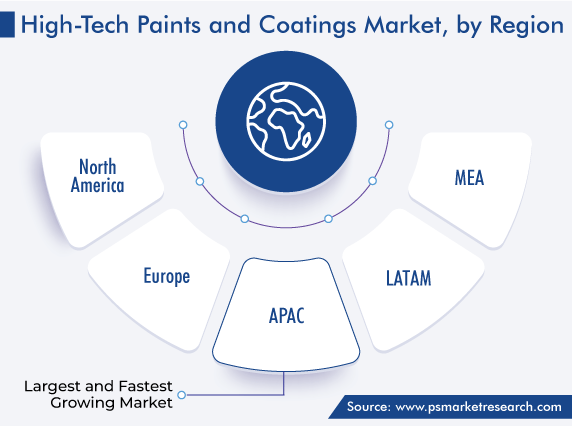 High-Tech Paints and Coatings Market Analysis by Region