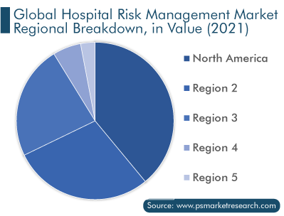 Hospital Risk Management Market Regional Breakdown