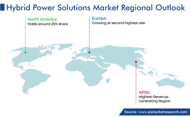 Hybrid Power Solutions Market Geographical Analysis