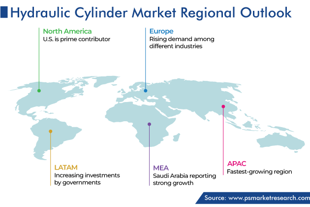 Hydraulic Cylinder Market Regional Outlook