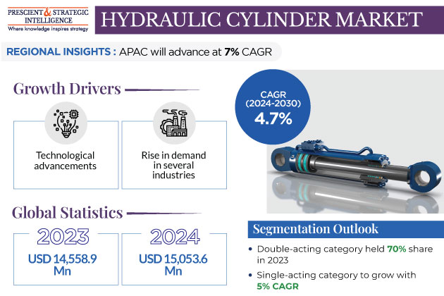 Hydraulic Cylinder Market Insights