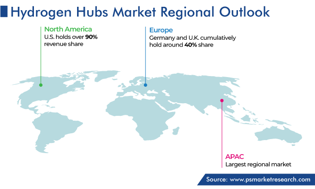 Hydrogen Hubs Market Geographical Analysis