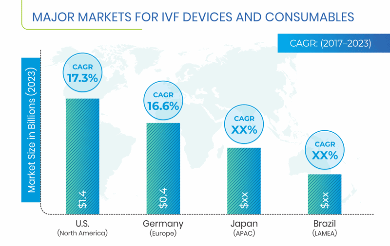 IVF Devices Consumables Market Regional Overview