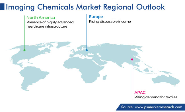 Imaging Chemicals Market Geographical Analysis