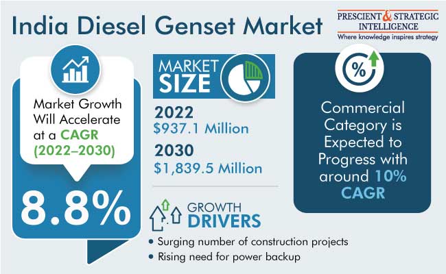 India DG Set Market Size