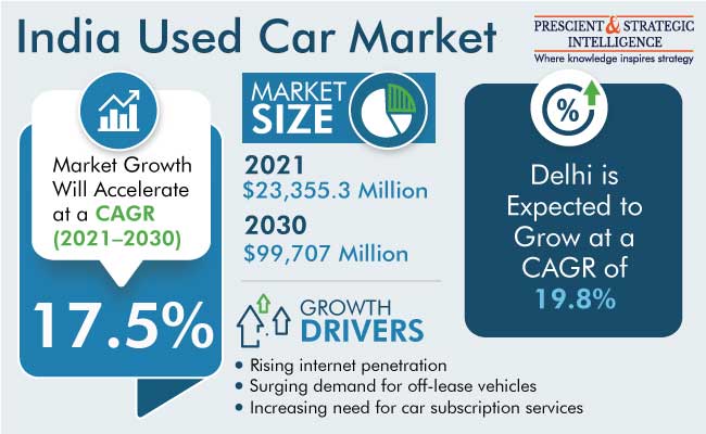 India Used Car Market Insights