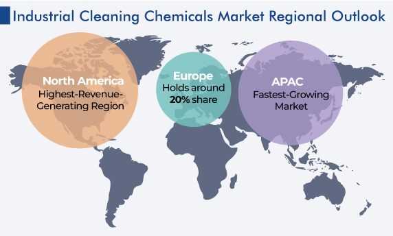 Industrial Cleaning Chemicals Market Regional Outlook