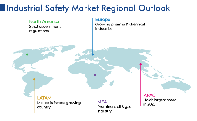 Industrial Safety Market Regional Analysis