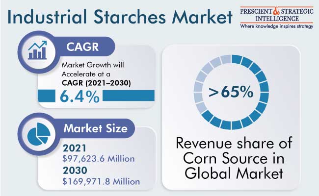 Potato Market - Forecast Size, Trends & Industry Report