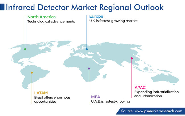 Infrared Detector Market Geographical Analysis