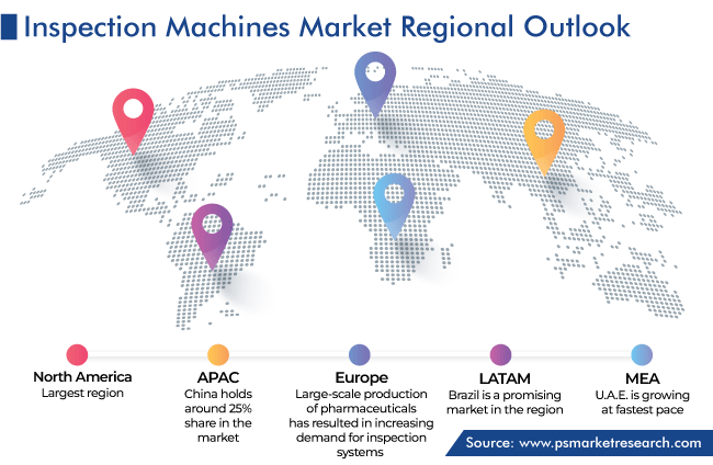 Inspection Machines Market Country Outlook