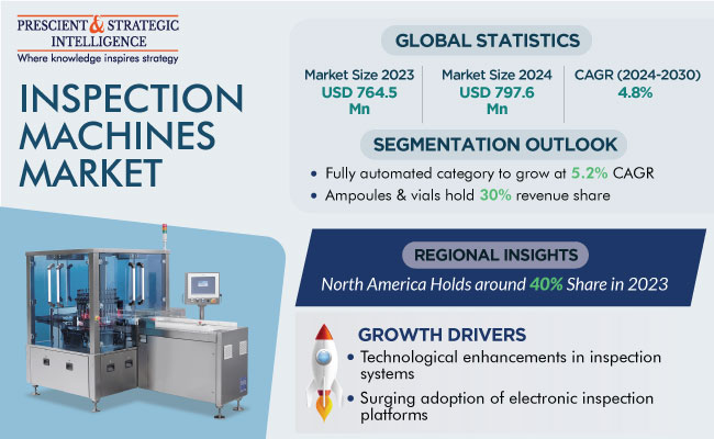 Inspection Machines Market Insights