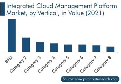 Integrated Cloud Management Platform Market Segmentation Analysis