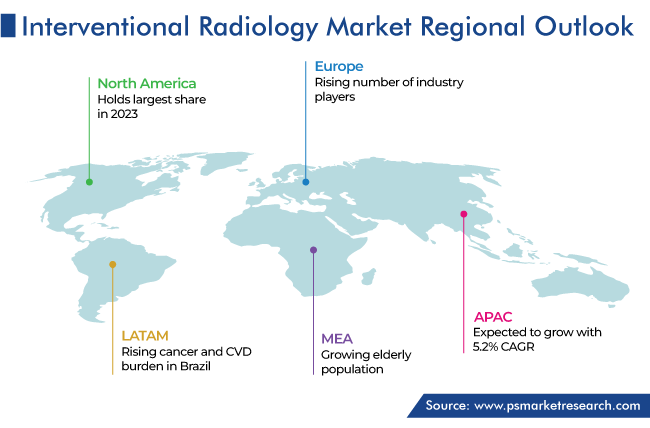 Interventional Radiology Market Regional Analysis