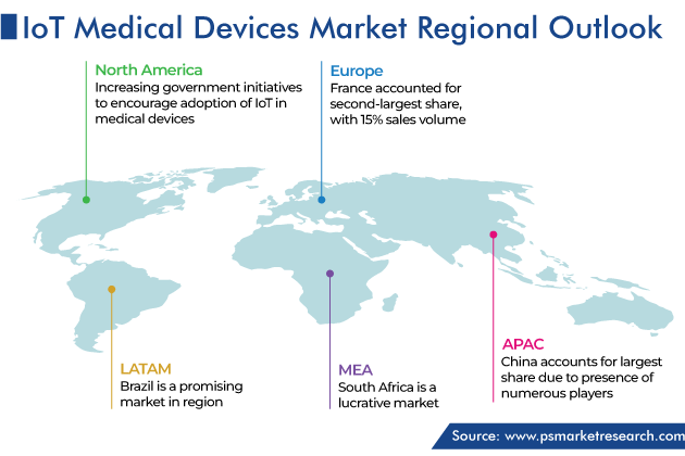 IoT Medical Devices Market Geographical Analysis