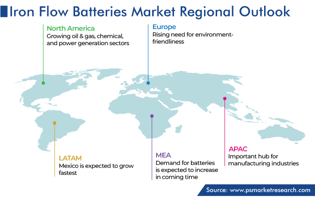 Iron Flow Batteries Market Geographical Analysis