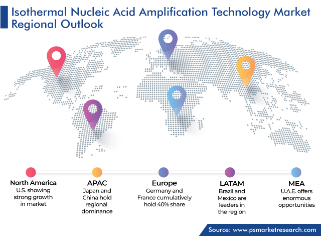 Isothermal Nucleic Acid Amplification Technology Market Geographical Analysis