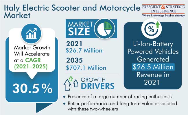 Italy Electric Scooter and Motorcycle Market Outlook