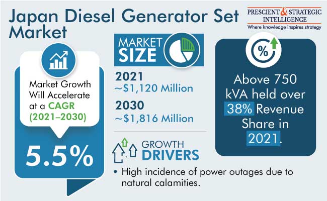 Japan Diesel Generator Set Market Share