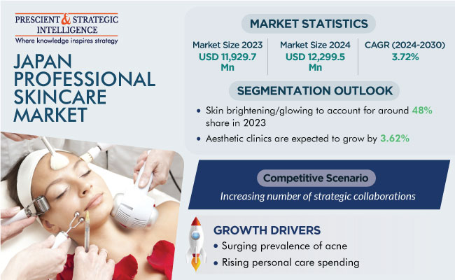 Japan Professional Skincare Market Size