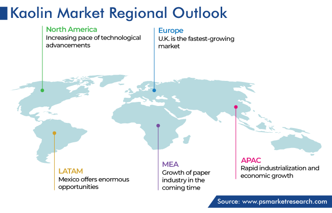 Global Kaolin Market Geographical Analysis