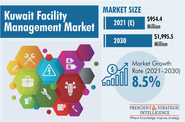Kuwait Facility Management Market Outlook