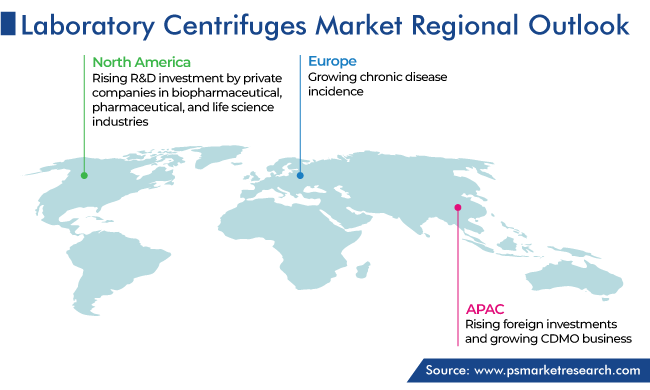 Laboratory Centrifuges Market Geographical Analysis