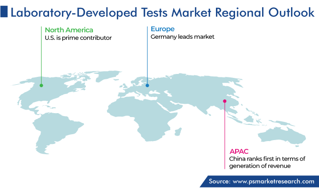 Laboratory Developed Tests Market Geographical Analysis