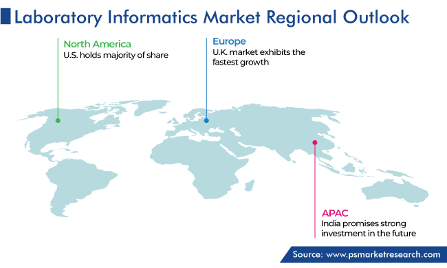 Laboratory Informatics Market Geographical Analysis