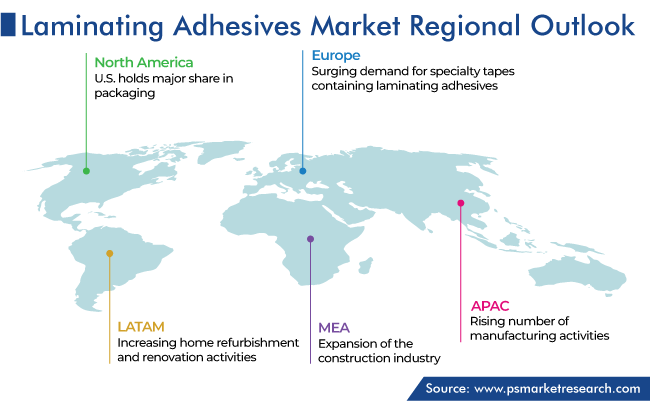 Laminating Adhesives Market Regional Outlook