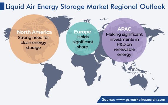 Liquid Air Energy Storage Market Geographical Analysis