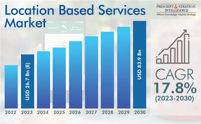 Location Based Services Market Insights