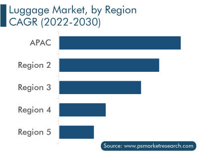 Leather Goods Market Size & Share Analysis Report, 2030