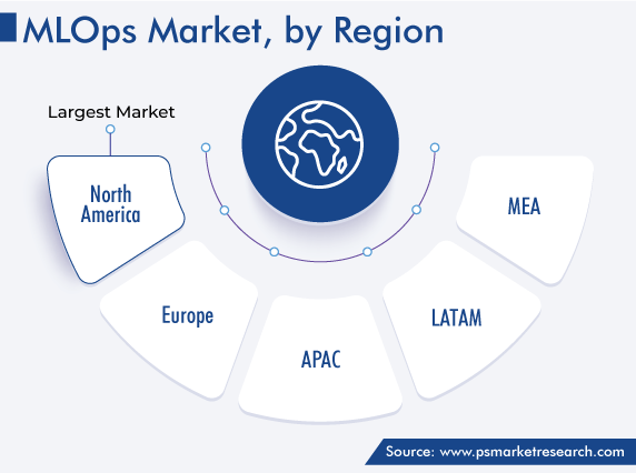 MLOps Market Regional Growth