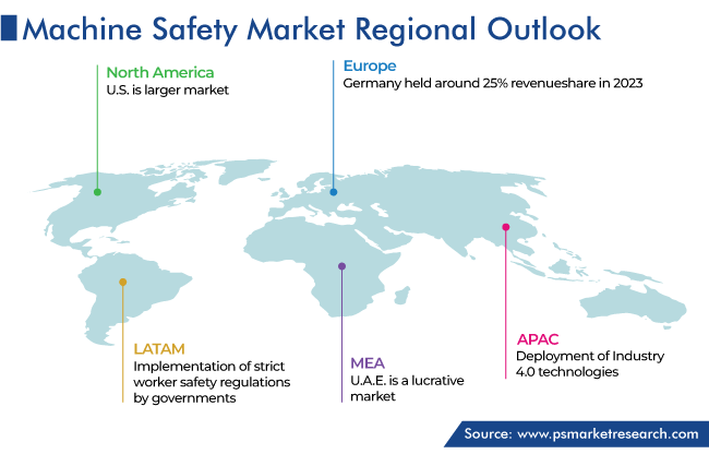 Machine Safety Market Geographical Analysis