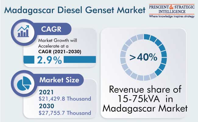 Madagascar Diesel Genset Market Outlook