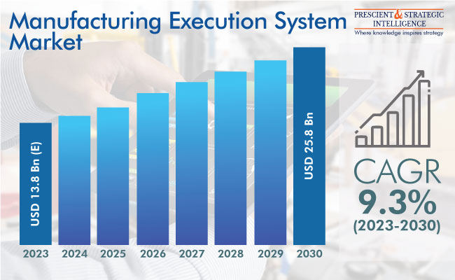 Manufacturing Execution System Market Trends