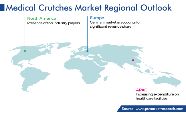 Medical Crutches Market Geographical Analysis