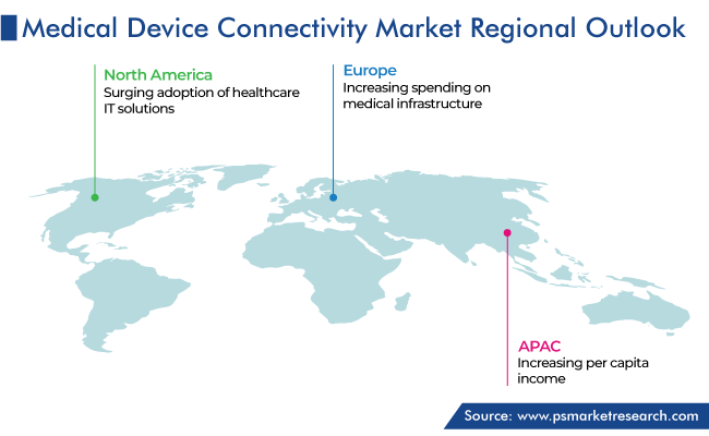 Medical Device Connectivity Market Regional Outlook