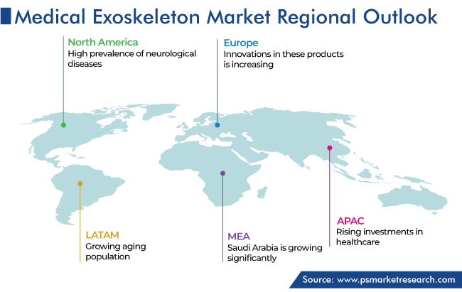 Medical Exoskeleton Market Geographical Analysis